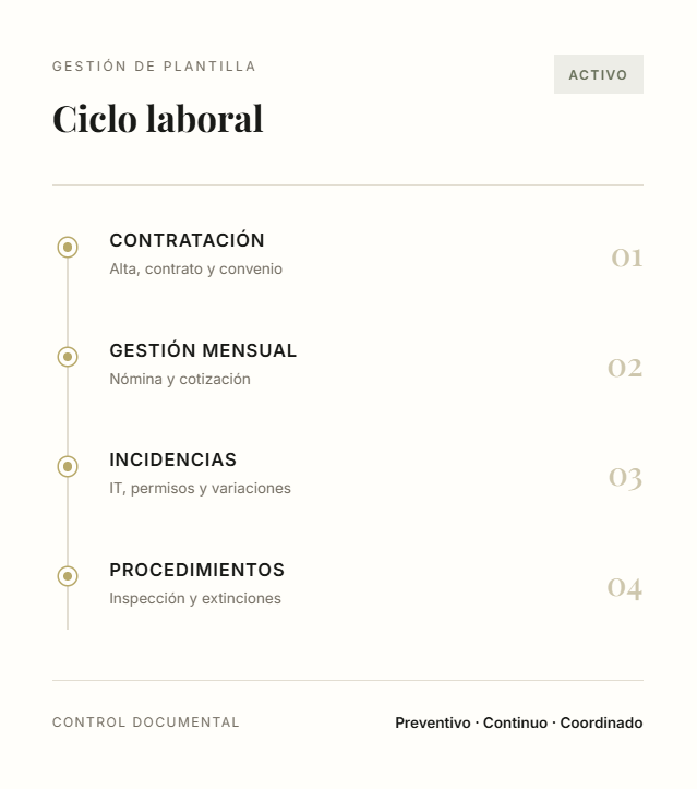Hoja de servicio de asesoría laboral